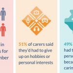 nihr infographic care work