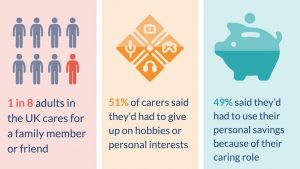 nihr infographic care work
